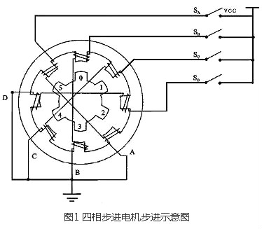步進(jìn)電機(jī)驅(qū)動器