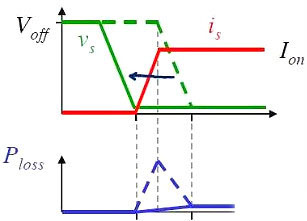 MOS管,開關(guān)電流，MOSFET