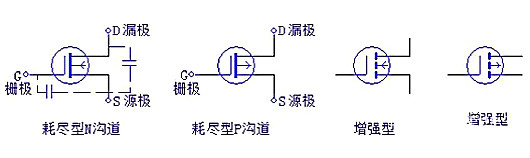 三極管,場效應(yīng)管,IGBT