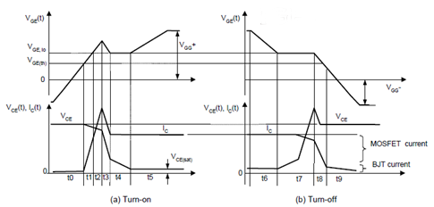 IGBT開關(guān)過(guò)程