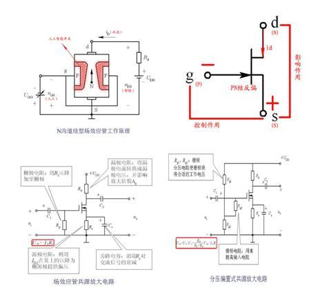 效應(yīng)管與三極管的區(qū)別