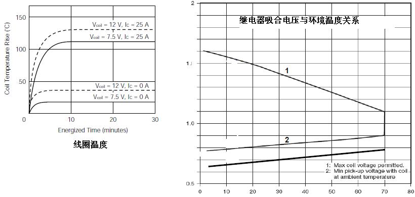 繼電器的驅(qū)動設(shè)計