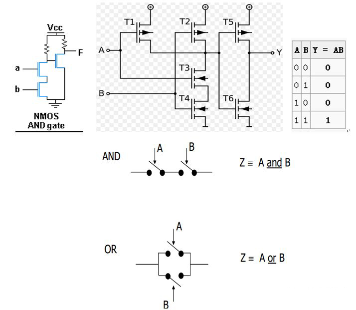 MOS管 緩沖器Buffer 漏極開(kāi)路門OD門