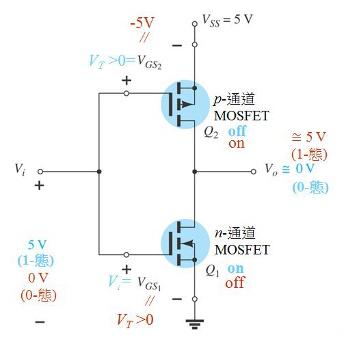 MOS管 緩沖器Buffer 漏極開(kāi)路門OD門