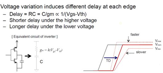MOS管 緩沖器Buffer 漏極開(kāi)路門OD門