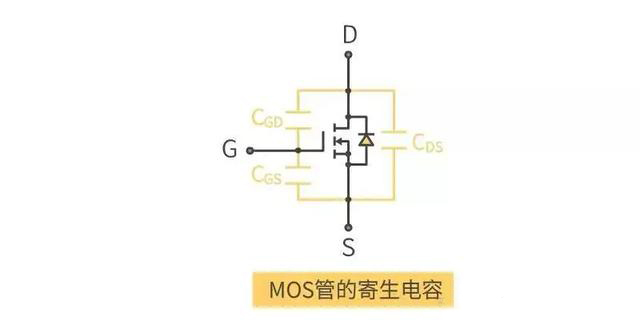 MOS管開通過(guò)程 與米勒效應(yīng)