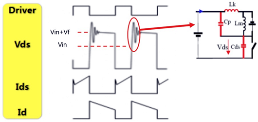 反激式開關電源波形