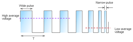 pwm電機調(diào)速原理
