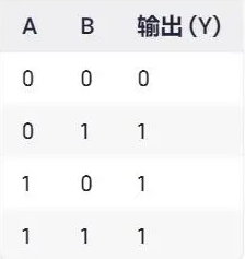 或門(mén) 與門(mén) 非門(mén)符號(hào) 邏輯門(mén)符號(hào)