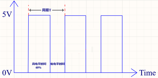 占空比計(jì)算公式