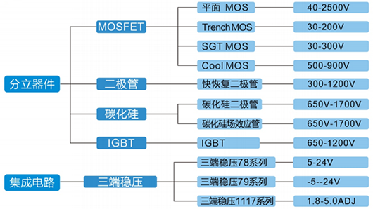 監控系統,LED,mos管